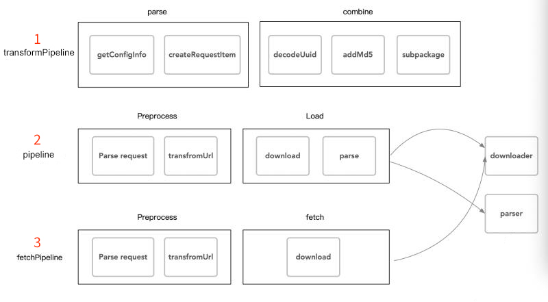 builtin-pipeline