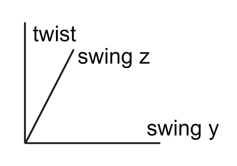 constraint-angular-coordinate