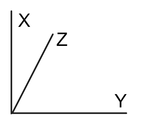 constraint-coordinate