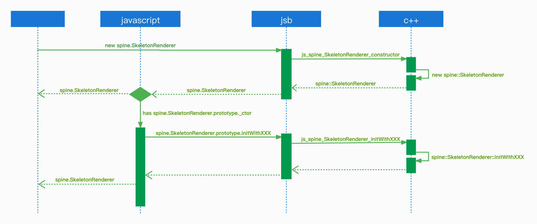 jsb_process