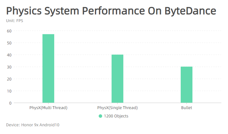 compare performance